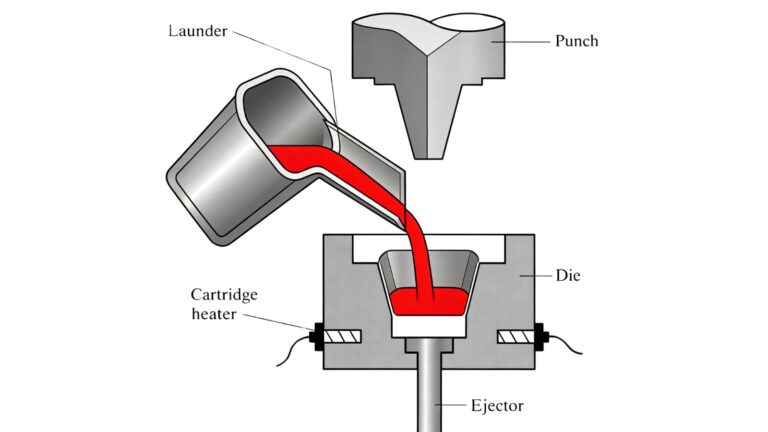 a diagram for squeeze casting