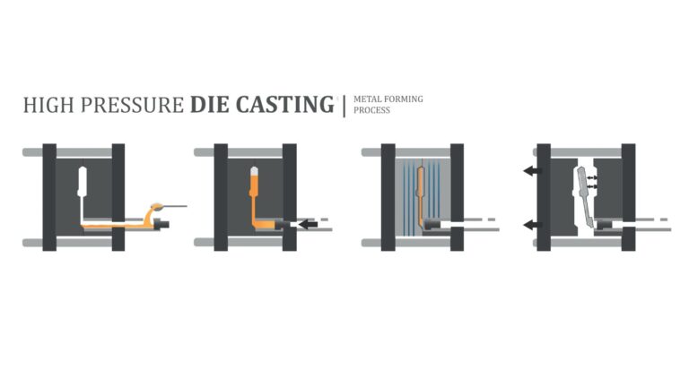high pressure die casting process